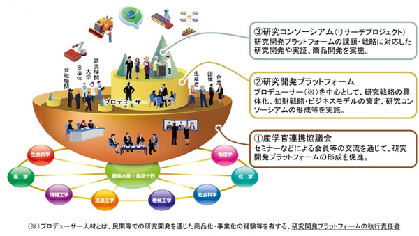 農林水産・食品分野の最先端技術をポスター展示　発表・交流会開催　農林水産省