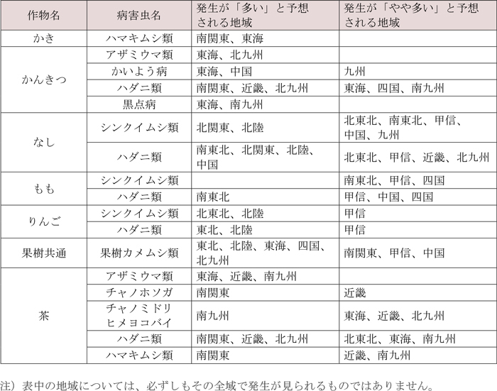果樹・茶で各地の平年値より発生が「多い」・「やや多い」と予想される病害虫及びその地域