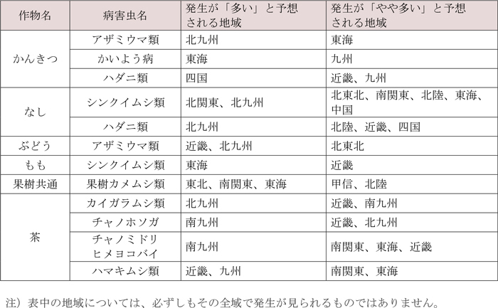 果樹・茶で各地の平年値より発生が「多い」・「やや多い」と予想される病害虫及びその地域
