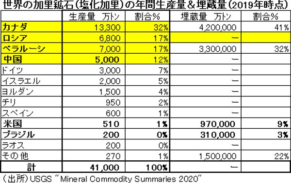 加里鉱石