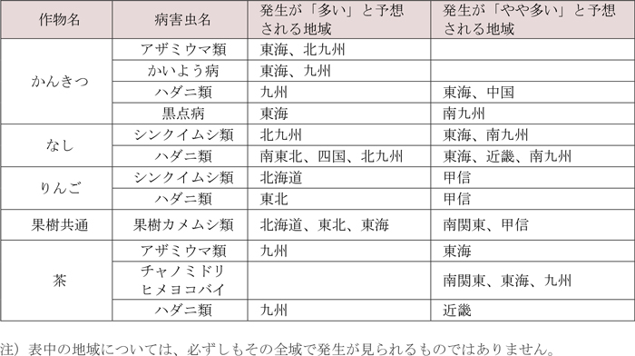 果樹・茶で各地の平年値より発生が「多い」・「やや多い」と予想される病害虫及びその地域