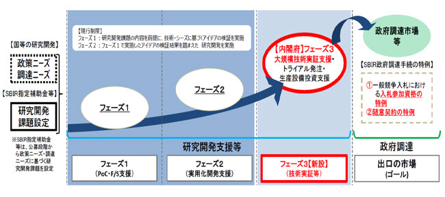 スタートアップ支援に467億円の基金をJATAFFに設置　14テーマについて募集を開始　農水省