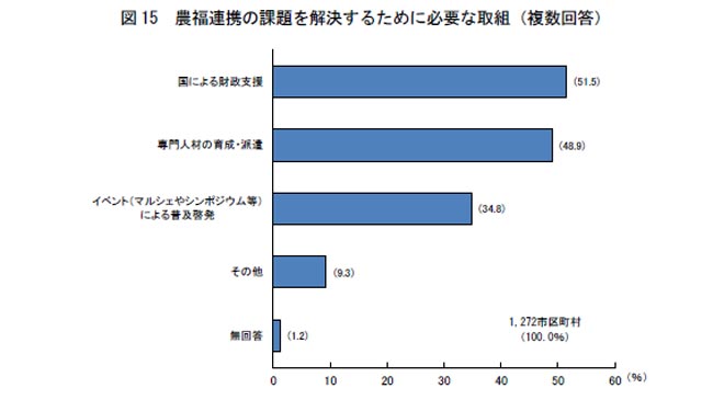 「国の財政支援を」