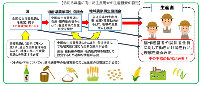 23年産米に向けたＪＡグループ取り組み方針2.jpg