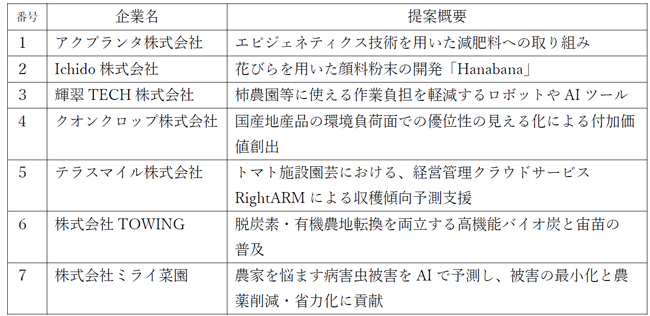 登壇企業一覧