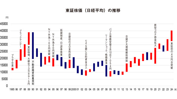 【株高をめぐる五つの論点】株主優先より人材育て体質強化を（1）経済ジャーナリスト　浅野純次氏