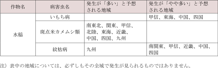 水稲で各地の平年値より発生が「多い」・「やや多い」と予想される病害虫及びその地域