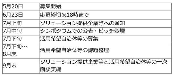 実施スケジュール