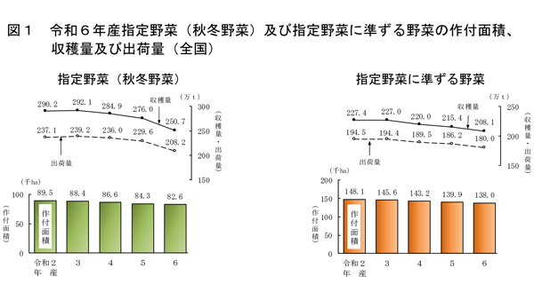 【統計】冬キャベツ、冬にんじんの収穫量　前年比2割減　農水省調査.jpg
