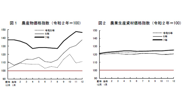 12月の農業物価指数-見出し.jpg