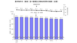 【野沢校正済】＜画像　円グラフ＞（野沢）耕地利用率s.jpg