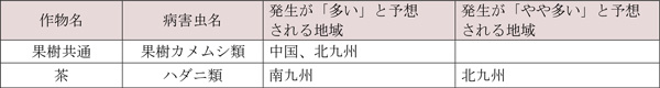 果樹・茶で各地の平年値より発生が「多い」・「やや多い」と予想される病害虫及びその地域