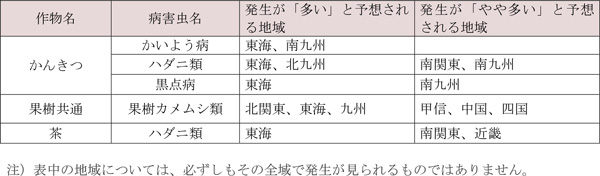果樹・茶で各地の平年値より発生が「多い」・「やや多い」と予想される病害虫及びその地域