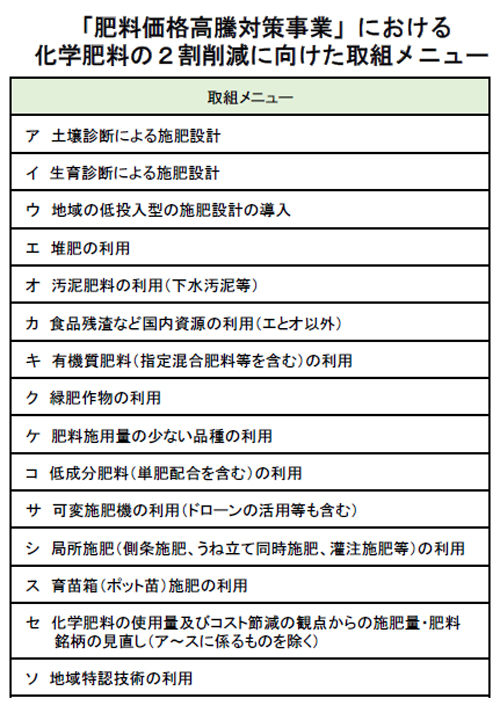 秋肥料高騰対策につく図.jpg