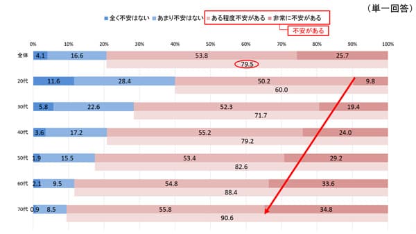 日本の将来の食料輸入について不安があると考える理由