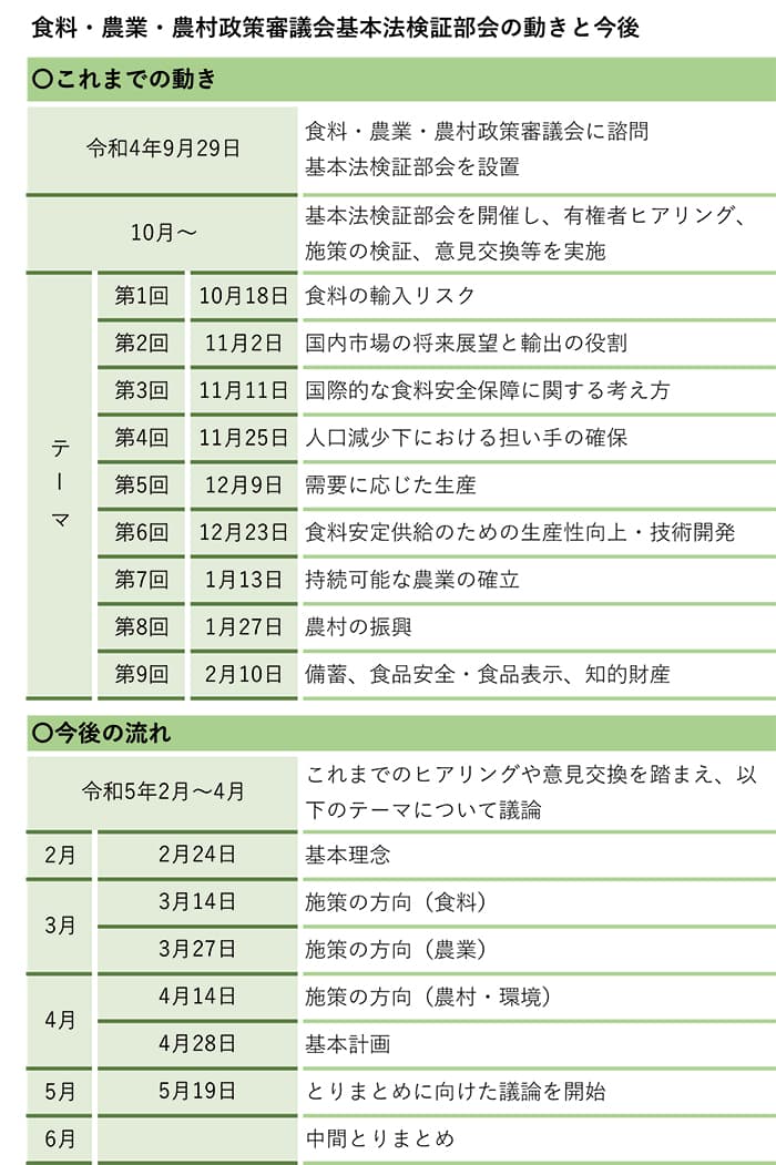 基本法の見直しに意欲－野村農相　24日に基本理念議論