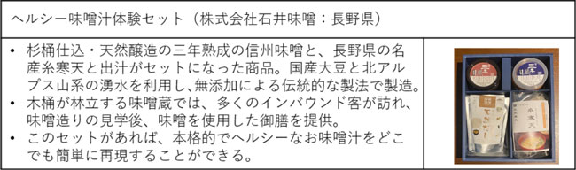 食体験「商品」の優秀商品