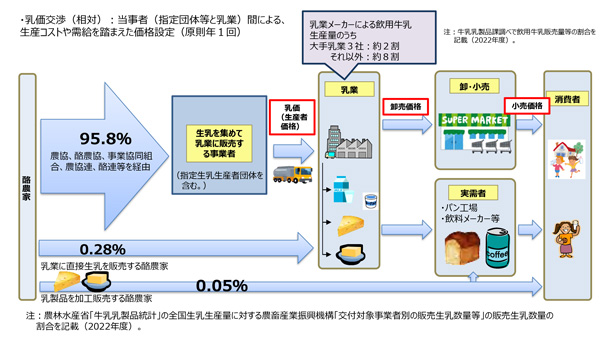 飲用牛乳のワーキンググループ初会合　適正価格協議会　農水省