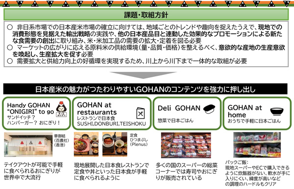 GOHANプロジェクトの概要