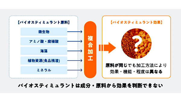 【動き始めたバイオスティミュラント】正しい情報、ラボ・ほ場両方の効果の検証が不可欠　Eco-LABに聞く（2）.jpg