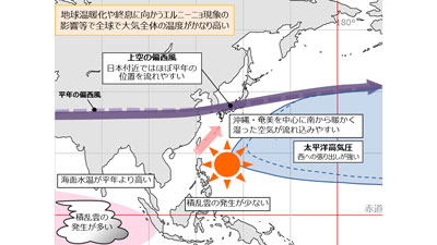 【野沢校正済】〈画像　図〉（野沢）気象庁３か月予報s.jpg