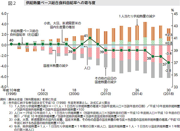 田代洋一横浜国立大学・大妻女子大学名誉教授　女性が浮き彫りにする日本農業と農村（下）【クローズアップ　農業白書】