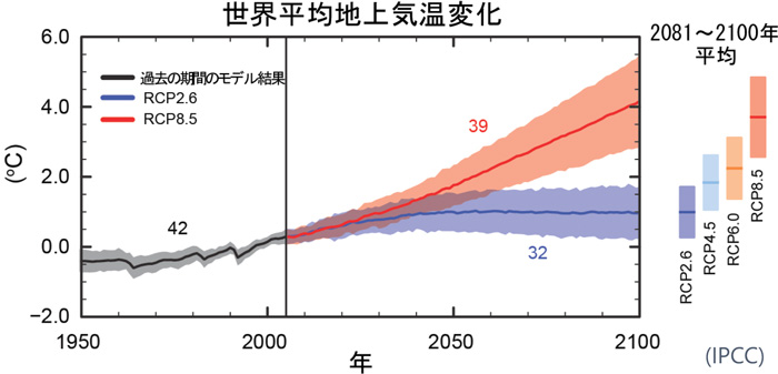 祝開店！大放出セール開催中】 気候変動で農業はどうなるか 食糧危機を考える ブルーバックス 坪井 八十二 