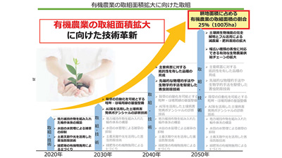 【みどりの食料システム戦略―夢満載　そのロマンに賭けるべきか、現実を直視すべきか（１）】対談（下）蔦谷栄一農的社会デザイン研究所代表＋谷口信和東大名誉教授