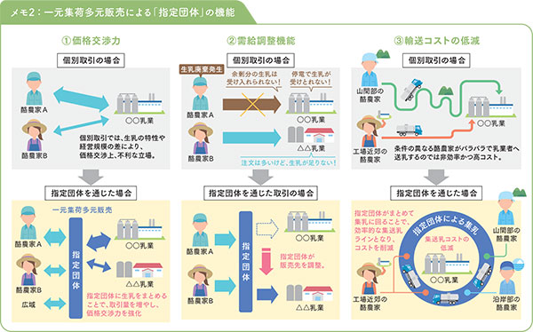 指定団体の機能