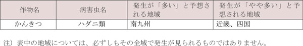 果樹・茶で各地の平年値より発生が「多い」・「やや多い」と予想される病害虫とその地域