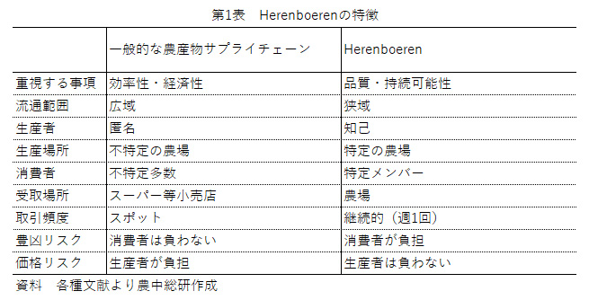 Herenboerenの特徴