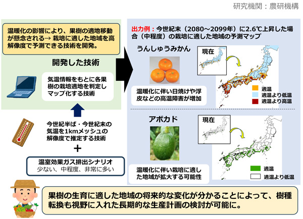 果樹適地予測マップ