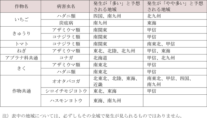 野菜・花きで各地の平年値より発生が「多い」・「やや多い」と予想される病害虫及びその地域