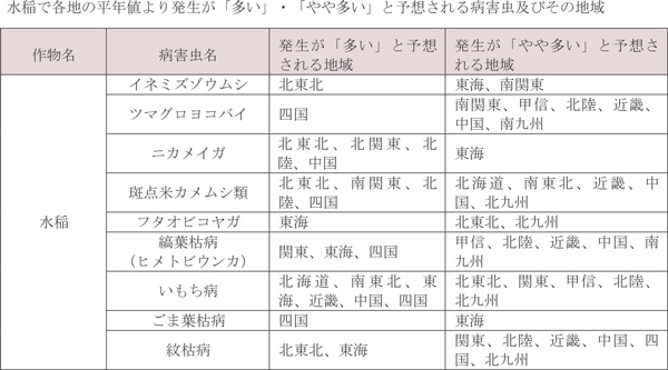 水稲特集　いもち病が北海道、東海、近畿などで多発のおそれ　病害虫発生予報第5号　農水省