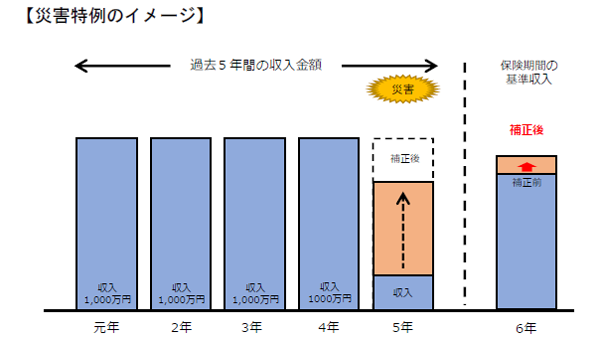 収入保険制度.png