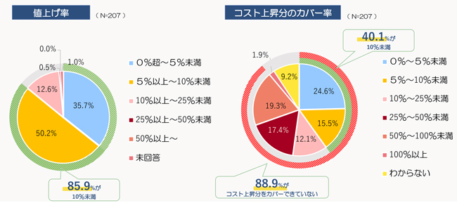 農業法人へのアンケート結果-15