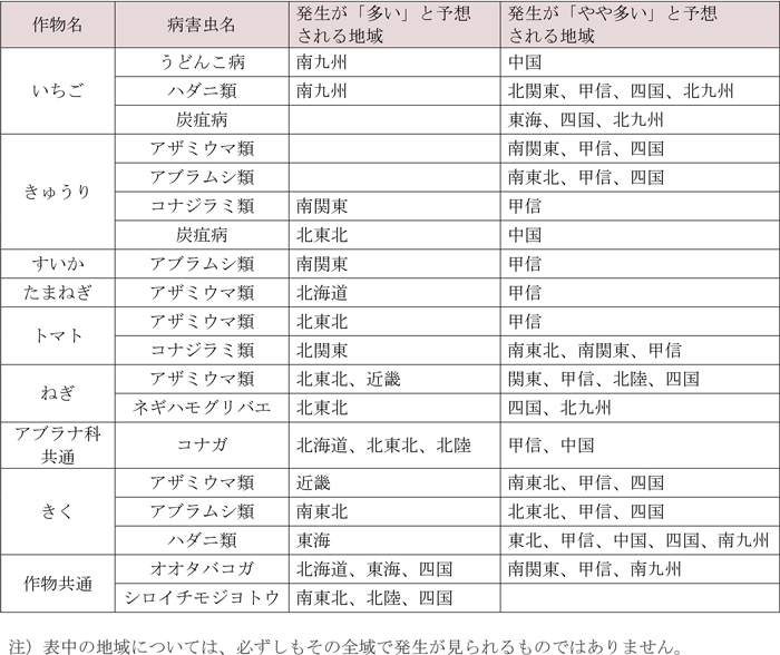 野菜・花きで各地の平年値より発生が「多い」・「やや多い」と予想される病害虫及びその地域