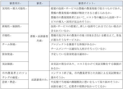 事前審査ポイント