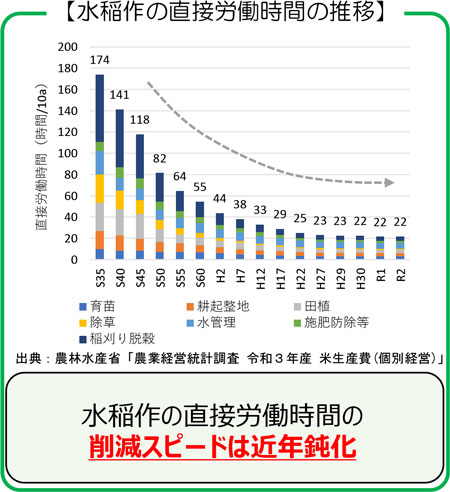 基幹的農業従事者　2050年36万人　100万人減　農地集約　喫緊の課題　全中が中長期見通し推計2.jpg