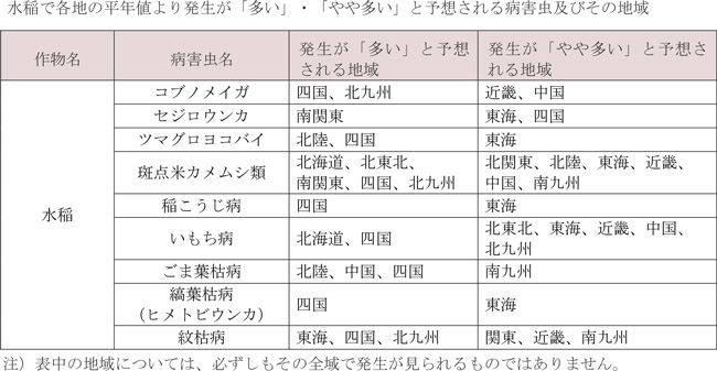 水稲で各地の平年値より発生が「多い」・「やや多い」と予想される病害虫とその地域