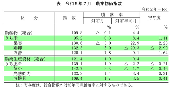 農業物価指数-1.jpg