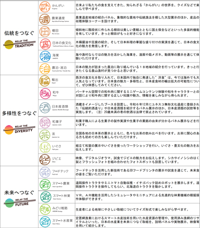 大阪・関西万博　展示・イベント内容を発表　農水省