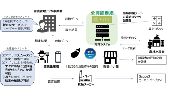 農水省「環境負荷低減の見える化システム」クボタ「KSAS」と連携.jpg