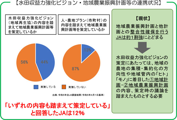 23年産米に向けたＪＡグループ取り組み方針3.jpg