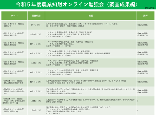 農業分野の知的財産を保護　農業知財オンライン勉強会　JATAFF