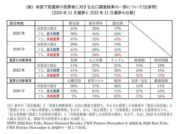 連載20回目の添付表