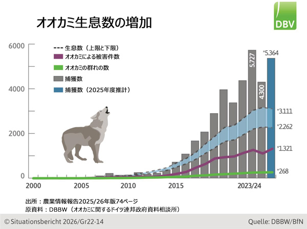 【ドイツ農業最前線】環境危機　オーガニックと再生可能エネルギーで対抗　九州大学名誉教授　村田武氏（上）