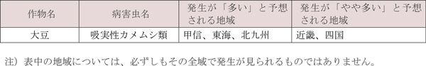 豆類で各地の平年値より発生が「多い」・「やや多い」と予想される病害虫及びその地域