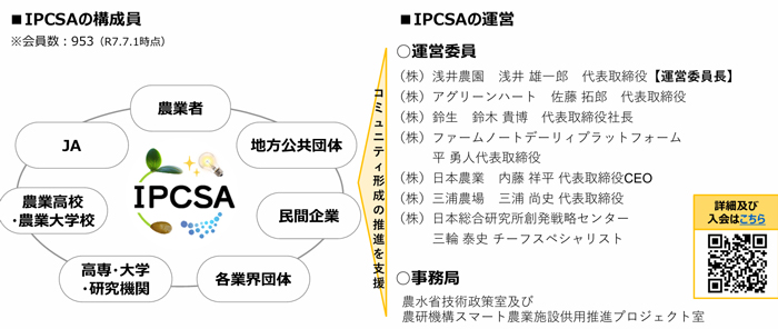 IPCSAの構成員と運営