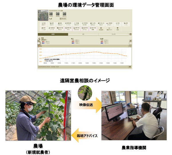 「データに基づく栽培管理」と「スマートグラスを活用した遠隔営農相談」を実践